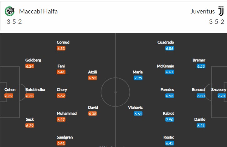 Soi kèo đặc biệt Maccabi Haifa vs Juventus, 23h45 ngày 11/10 - Ảnh 5