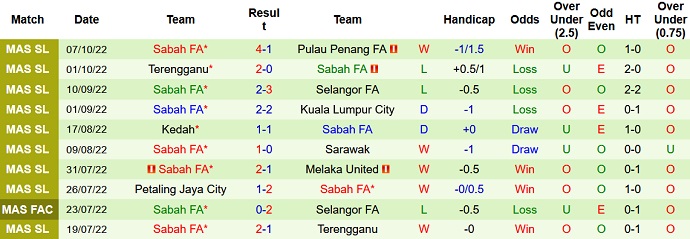Soi kèo, dự đoán Macao Sri Pahang vs Sabah 19h15 ngày 11/10 - Ảnh 2