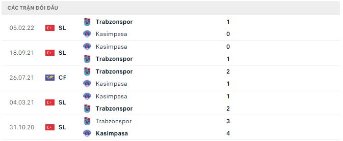Soi kèo, dự đoán Macao Trabzonspor vs Kasimpasa, 0h ngày 11/10 - Ảnh 2