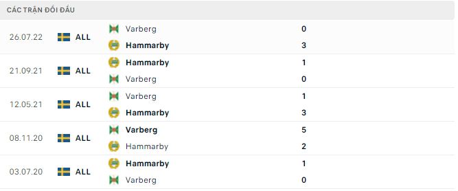 Soi kèo tài xỉu Hammarby vs Varberg hôm nay, 0h10 ngày 11/10 - Ảnh 3