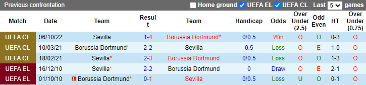 Tiên tri đại bàng dự đoán Dortmund vs Sevilla, 2h ngày 12/10 - Ảnh 4