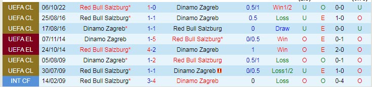 Dự đoán, soi kèo thẻ vàng Dinamo Zagreb vs Salzburg, 2h ngày 12/10 - Ảnh 3