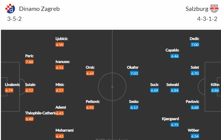 Dự đoán, soi kèo thẻ vàng Dinamo Zagreb vs Salzburg, 2h ngày 12/10 - Ảnh 4