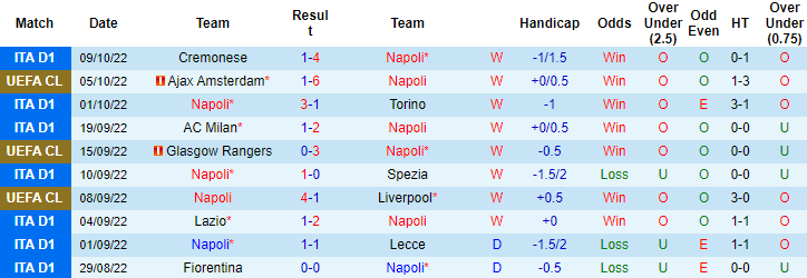 Lịch sử đối đầu Napoli vs Ajax, 23h45 ngày 12/10 - Ảnh 2