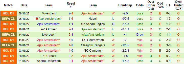 Lịch sử đối đầu Napoli vs Ajax, 23h45 ngày 12/10 - Ảnh 3