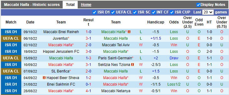 Nhận định, soi kèo Maccabi Haifa vs Juventus, 23h45 ngày 11/10 - Ảnh 1