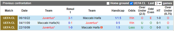 Nhận định, soi kèo Maccabi Haifa vs Juventus, 23h45 ngày 11/10 - Ảnh 3