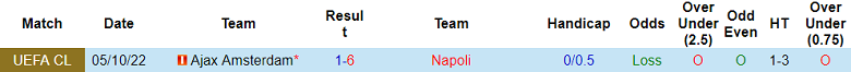 Nhận định, soi kèo Napoli vs Ajax, 23h45 ngày 12/10 - Ảnh 3