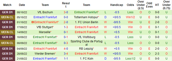 Nhận định, soi kèo Tottenham vs Eintracht Frankfurt, 2h ngày 13/10 - Ảnh 2