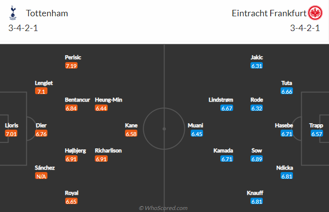Nhận định, soi kèo Tottenham vs Eintracht Frankfurt, 2h ngày 13/10 - Ảnh 4