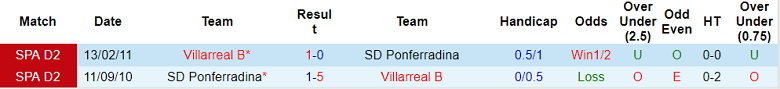 Nhận định, soi kèo Villarreal B vs Ponferradina, 19h ngày 12/10 - Ảnh 3