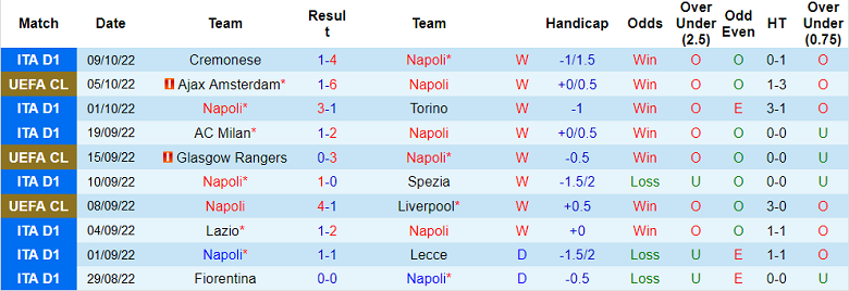 Phân tích kèo hiệp 1 Napoli vs Ajax, 23h45 ngày 12/10 - Ảnh 1