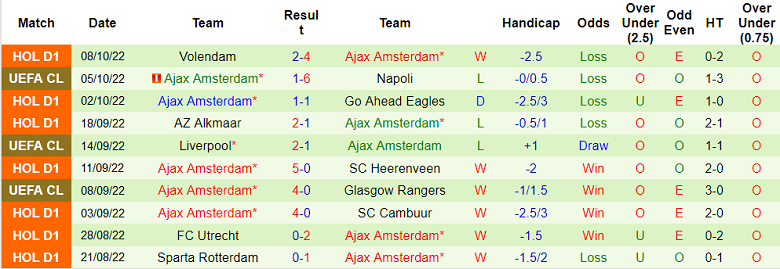 Phân tích kèo hiệp 1 Napoli vs Ajax, 23h45 ngày 12/10 - Ảnh 2