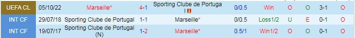 Soi bảng dự đoán tỷ số chính xác Sporting Lisbon vs Marseille, 2h ngày 13/10 - Ảnh 4