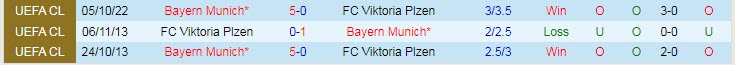 Soi kèo chẵn/ lẻ Viktoria Plzen vs Bayern Munich, 2h ngày 13/10 - Ảnh 4