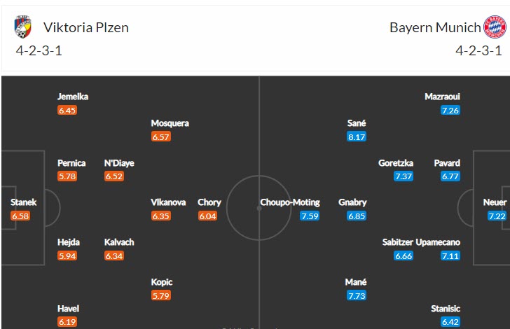 Soi kèo chẵn/ lẻ Viktoria Plzen vs Bayern Munich, 2h ngày 13/10 - Ảnh 5