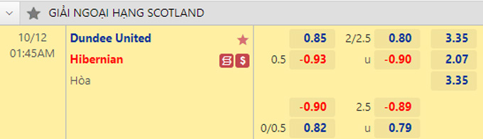 Soi kèo, dự đoán Macao Dundee United vs Hibernian, 1h45 ngày 12/10 - Ảnh 1