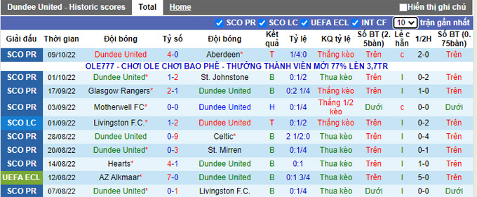 Soi kèo, dự đoán Macao Dundee United vs Hibernian, 1h45 ngày 12/10 - Ảnh 2