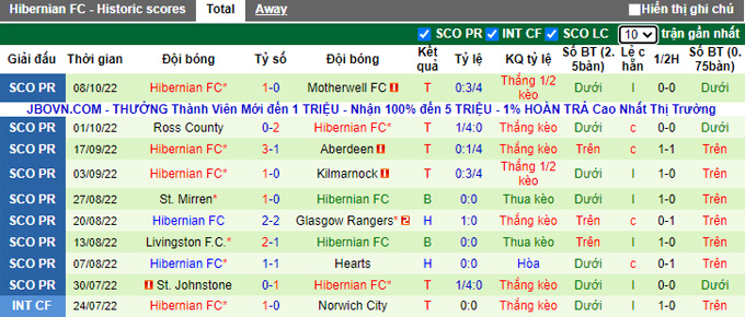 Soi kèo, dự đoán Macao Dundee United vs Hibernian, 1h45 ngày 12/10 - Ảnh 3