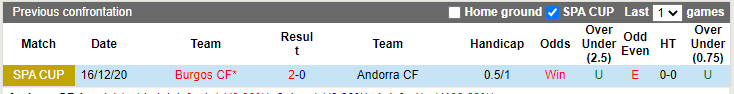 Soi kèo tài xỉu Andorra vs Burgos hôm nay, 21h15 ngày 12/10 - Ảnh 3