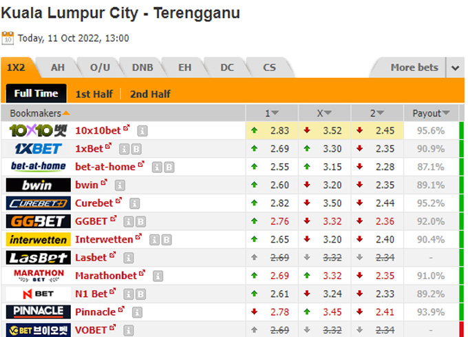Soi kèo tài xỉu Kuala Lumpur vs Terengganu hôm nay, 20h ngày 11/10 - Ảnh 1