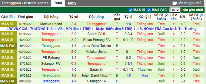 Soi kèo tài xỉu Kuala Lumpur vs Terengganu hôm nay, 20h ngày 11/10 - Ảnh 3