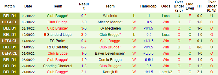 Tiên tri đại bàng dự đoán Atletico Madrid vs Club Brugge, 23h45 ngày 12/10 - Ảnh 2