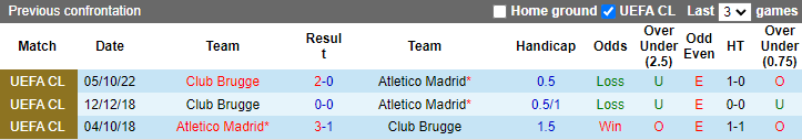 Tiên tri đại bàng dự đoán Atletico Madrid vs Club Brugge, 23h45 ngày 12/10 - Ảnh 3