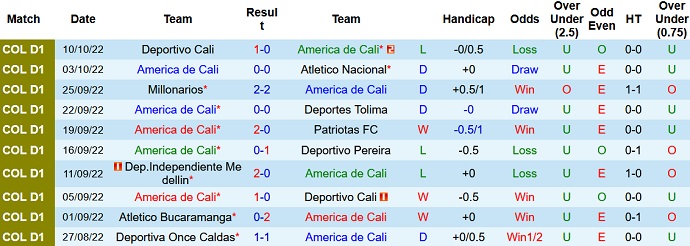 Nhận định, soi kèo América de Cali vs Jaguares de Córdoba, 8h05 ngày 13/10 - Ảnh 1