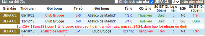 Nhận định, soi kèo Atletico Madrid vs Club Brugge, 23h45 ngày 12/10 - Ảnh 3