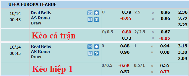 Nhận định, soi kèo Betis vs Roma, 23h45 ngày 13/10 - Ảnh 5