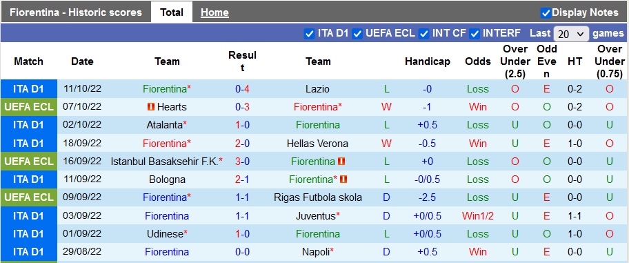 Nhận định, soi kèo Fiorentina vs Hearts, 23h45 ngày 13/10 - Ảnh 1
