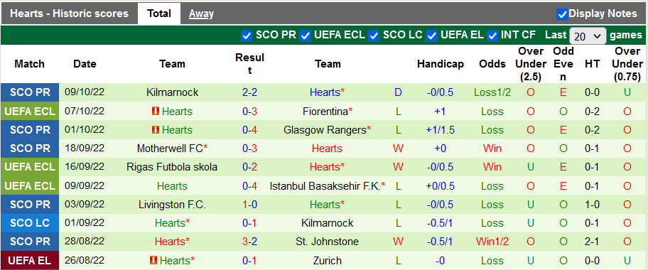 Nhận định, soi kèo Fiorentina vs Hearts, 23h45 ngày 13/10 - Ảnh 2