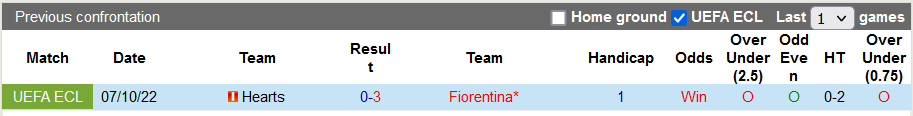 Nhận định, soi kèo Fiorentina vs Hearts, 23h45 ngày 13/10 - Ảnh 3