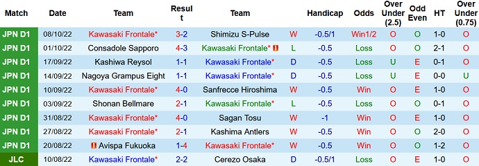 Nhận định, soi kèo Kawasaki Frontale vs Kyoto Sanga, 17h00 ngày 12/10 - Ảnh 1