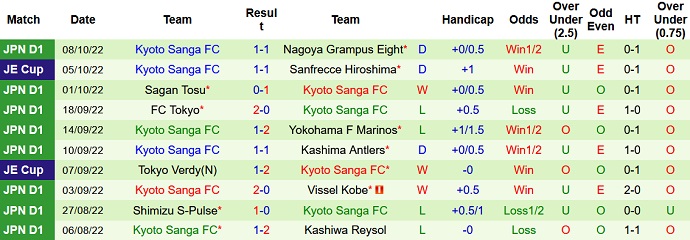 Nhận định, soi kèo Kawasaki Frontale vs Kyoto Sanga, 17h00 ngày 12/10 - Ảnh 2