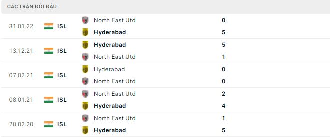 Nhận định, soi kèo North East vs Hyderabad, 21h ngày 13/10 - Ảnh 2