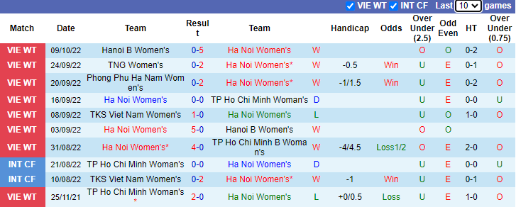 Nhận định, soi kèo Nữ Hà Nội vs nữ Thái Nguyên, 18h ngày 13/10 - Ảnh 1