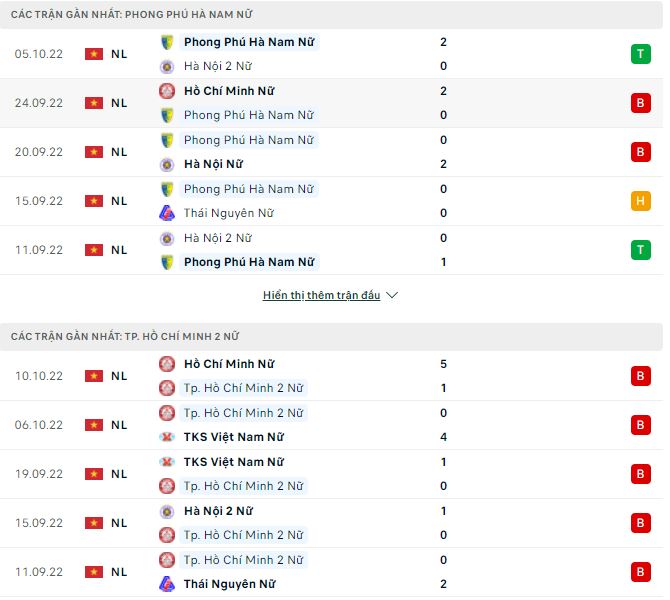 Nhận định, soi kèo Nữ PP Hà Nam vs Nữ TP HCM 2, 15h30 ngày 13/10 - Ảnh 1