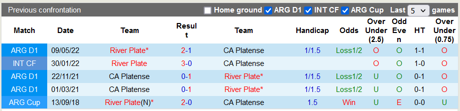 Nhận định, soi kèo River Plate vs Platense, 7h30 ngày 13/10 - Ảnh 3
