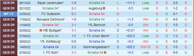 Nhận định, soi kèo Schalke vs Hoffenheim, 1h30 ngày 15/10 - Ảnh 1