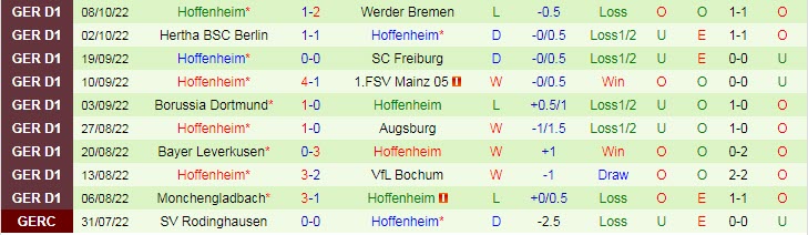 Nhận định, soi kèo Schalke vs Hoffenheim, 1h30 ngày 15/10 - Ảnh 2