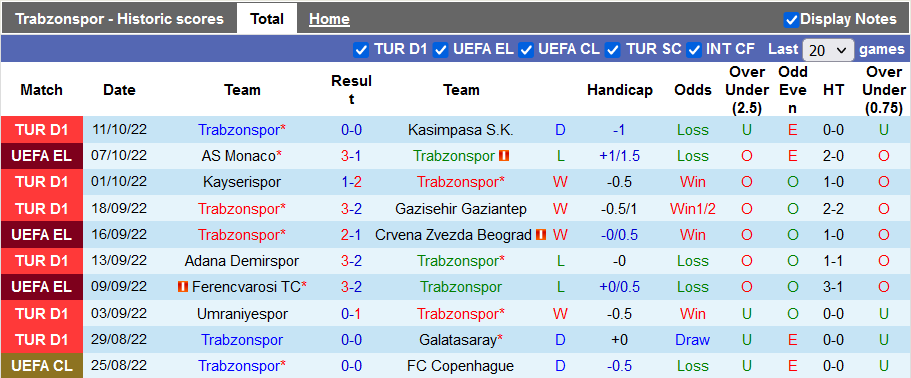 Nhận định, soi kèo Trabzonspor vs Monaco, 2h ngày 14/10 - Ảnh 1