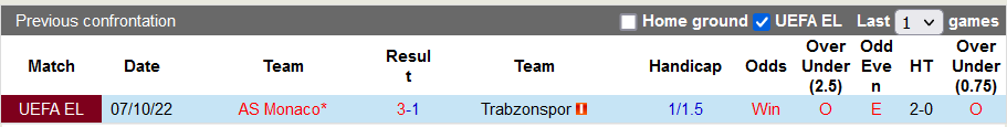 Nhận định, soi kèo Trabzonspor vs Monaco, 2h ngày 14/10 - Ảnh 3