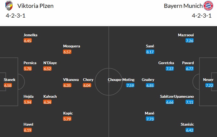 Nhận định, soi kèo Viktoria Plzen vs Bayern Munich, 2h00 ngày 13/10 - Ảnh 5