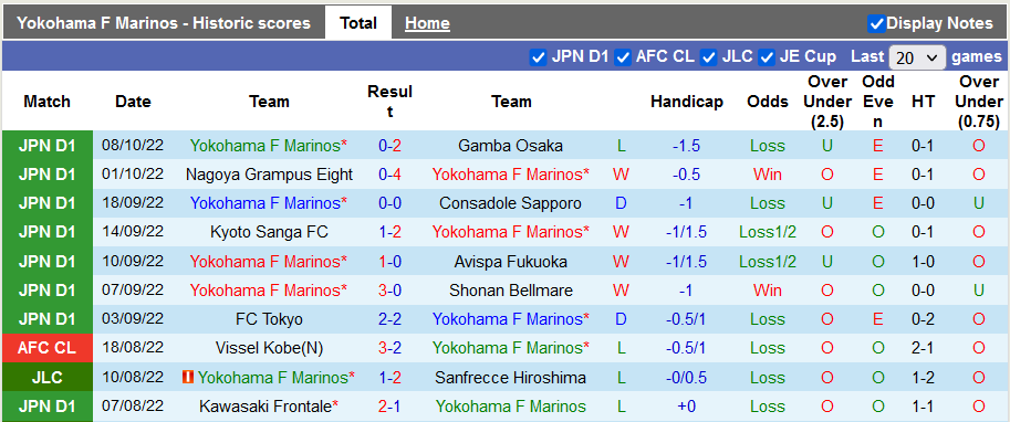 Nhận định, soi kèo Yokohama F. Marinos vs Jubilo Iwata, 17h ngày 12/10 - Ảnh 1