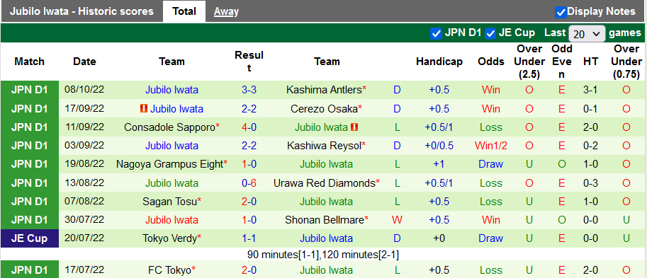 Nhận định, soi kèo Yokohama F. Marinos vs Jubilo Iwata, 17h ngày 12/10 - Ảnh 2