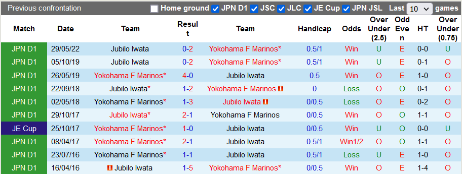 Nhận định, soi kèo Yokohama F. Marinos vs Jubilo Iwata, 17h ngày 12/10 - Ảnh 3