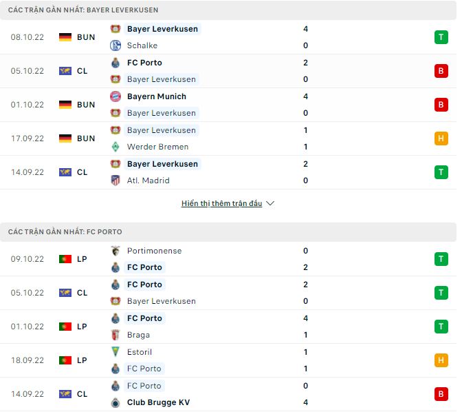 Phân tích kèo hiệp 1 Leverkusen vs Porto, 2h ngày 13/10 - Ảnh 1