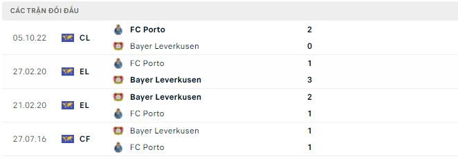 Phân tích kèo hiệp 1 Leverkusen vs Porto, 2h ngày 13/10 - Ảnh 2